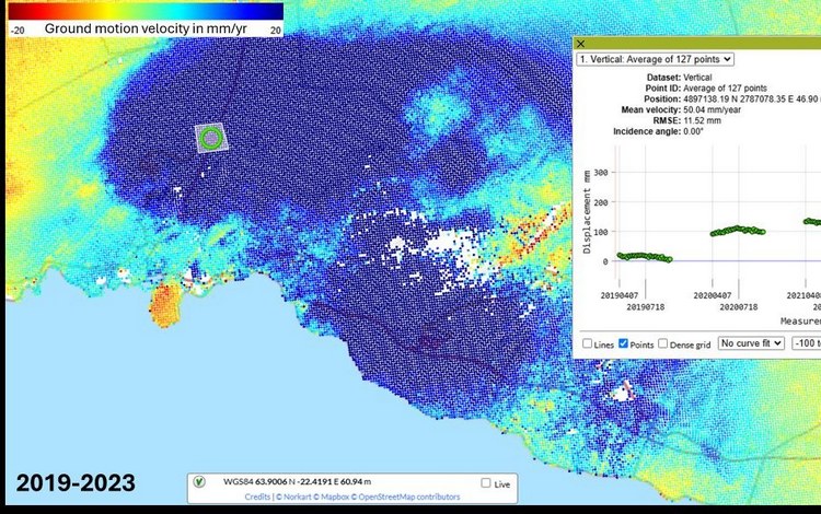 European Ground Motion Service, recenti aggiornamenti