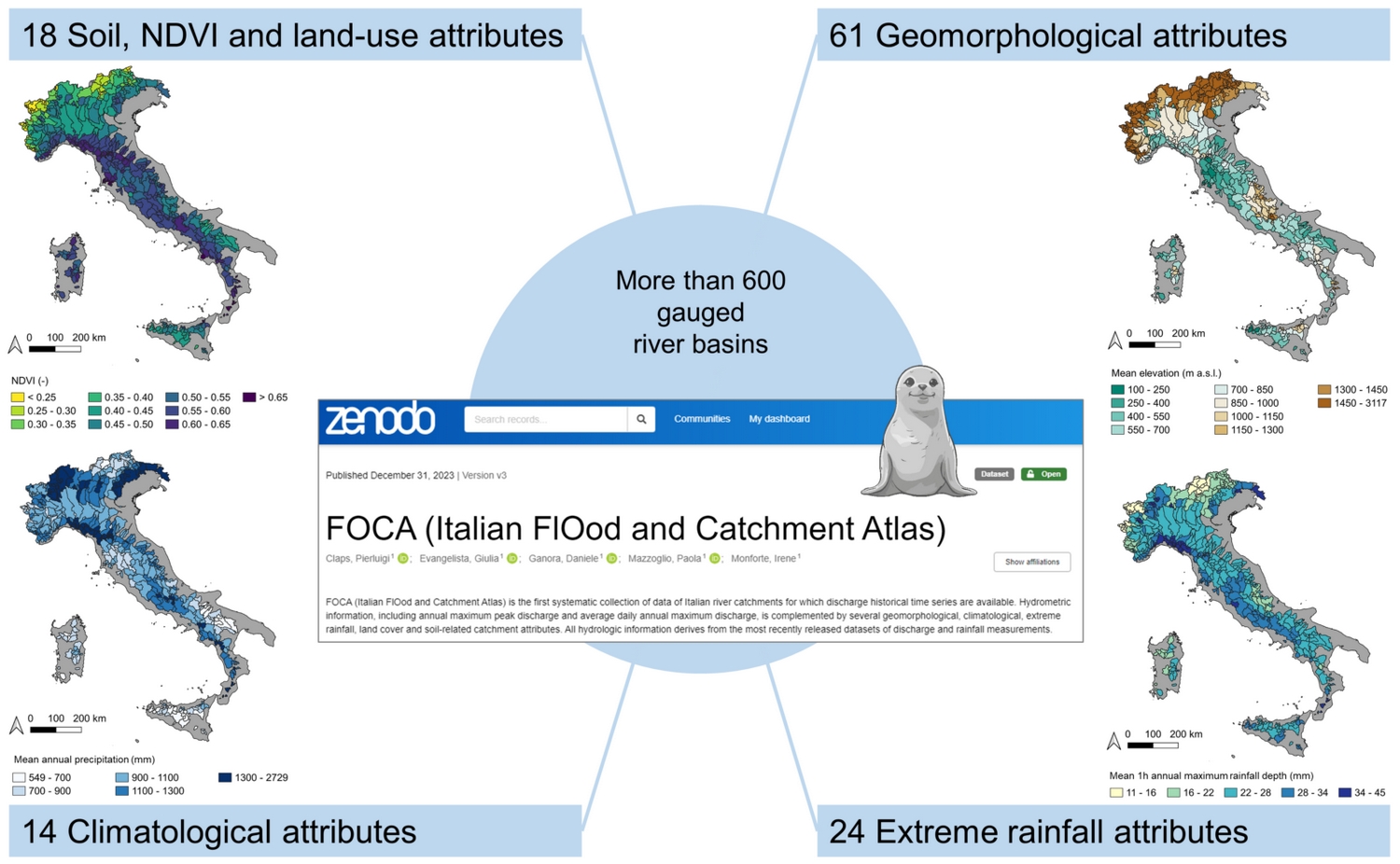 FOCA (Italian FlOod and Catchment Atlas), raccolta di dati sui bacini idrografici italiani